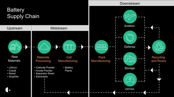 Four Steps to Supercharging Sustainable Battery Manufacturing ...
