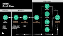 sustainable_battery_manufacturing_chart1 sustainable_battery_manufacturing_chart1