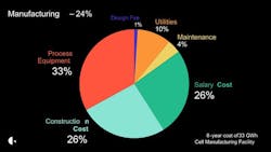sustainable_battery_manufacturing_chart4 sustainable_battery_manufacturing_chart4
