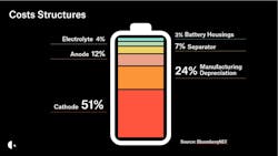 sustainable_battery_manufacturing_chart2 sustainable_battery_manufacturing_chart2