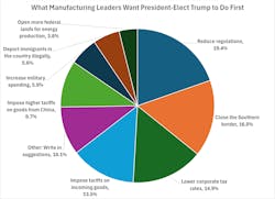 piechartiwtrumppoll piechartiwtrumppoll