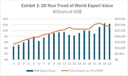 exportschinaportionjili exportschinaportionjili