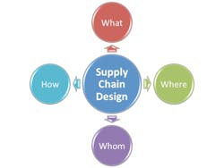 supplychaindesignjili supplychaindesignjili