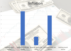 transcriptinflation transcriptinflation