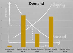 transcriptdemand transcriptdemand
