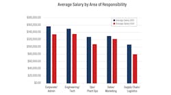 iw2412_salary_survey_charts_1 iw2412_salary_survey_charts_1