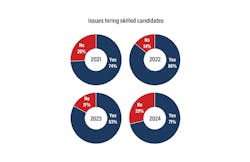 iw2412_salary_survey_charts_3 iw2412_salary_survey_charts_3