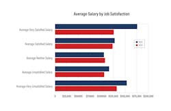 iw2412_salary_survey_charts_4 iw2412_salary_survey_charts_4
