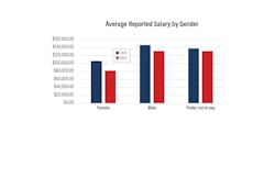 iw2412_salary_survey_charts_5 iw2412_salary_survey_charts_5