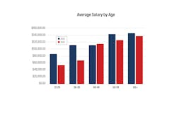 iw2412_salary_survey_charts_7 iw2412_salary_survey_charts_7