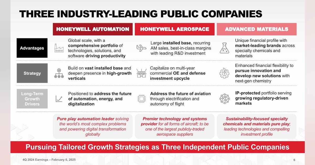 Honeywell Achieves New Growth as Aerospace Sales Soar Ahead of Spin Off