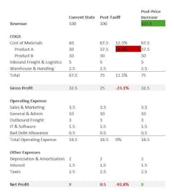 vendavo_tariffs vendavo_tariffs