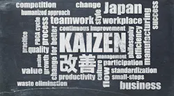 Kaizen word box