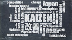 Kaizen word box Kaizen word box