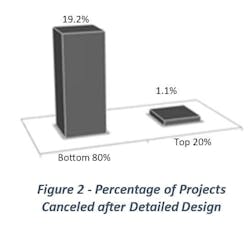 dalton_chart2 dalton_chart2