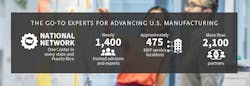 NIST estimates for 2024 NIST estimates for 2024
