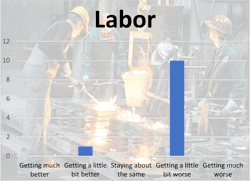 laborcasting laborcasting