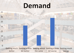 demandmall demandmall