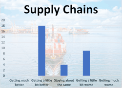 supplychainship supplychainship