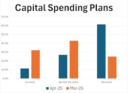 elfaspendingplans elfaspendingplans