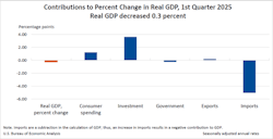 stagflation_chart_4 stagflation_chart_4