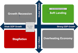 stagflation_chart_3 stagflation_chart_3