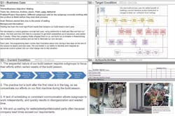 A3 documentation A3 documentation
