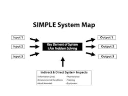 simple_system_map simple_system_map