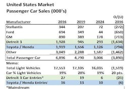 browne_table_passenger_cars browne_table_passenger_cars