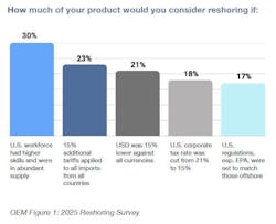moser_chart1 moser_chart1