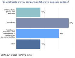 moser_chart2 moser_chart2
