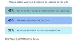 moser_chart_3 moser_chart_3