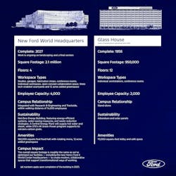 new_ford_world_headquarters_infographic new_ford_world_headquarters_infographic