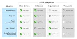 chris_morgan_coaching_chart chris_morgan_coaching_chart