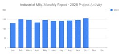 Industrial SalesLeads Monthly Manufacturing Project Activity Report Industrial SalesLeads Monthly Manufacturing Project Activity Report