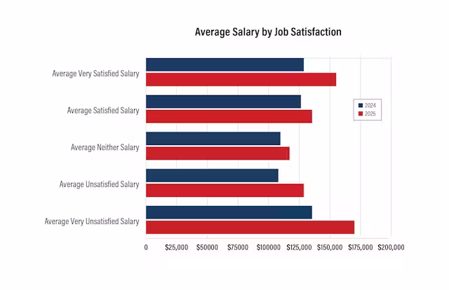 6920b0efebba21066785bf25iw2512_salary_survey_chart