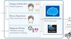 mitsubishielectricaidrunkdetection mitsubishielectricaidrunkdetection