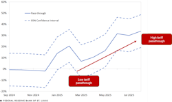 cakora_chart_2 cakora_chart_2