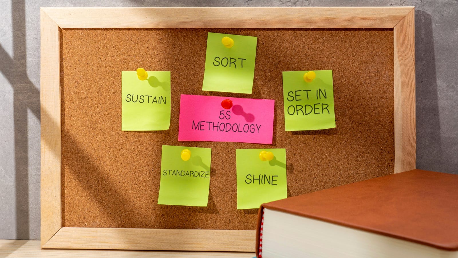 Corkboard with sticky notes displaying the 5S methodology