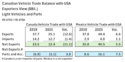 browne_canada_chart_1 browne_canada_chart_1
