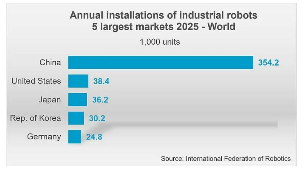 robotchartinternationalfederationof_robotics