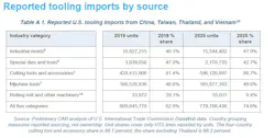 tooling_industry_chart